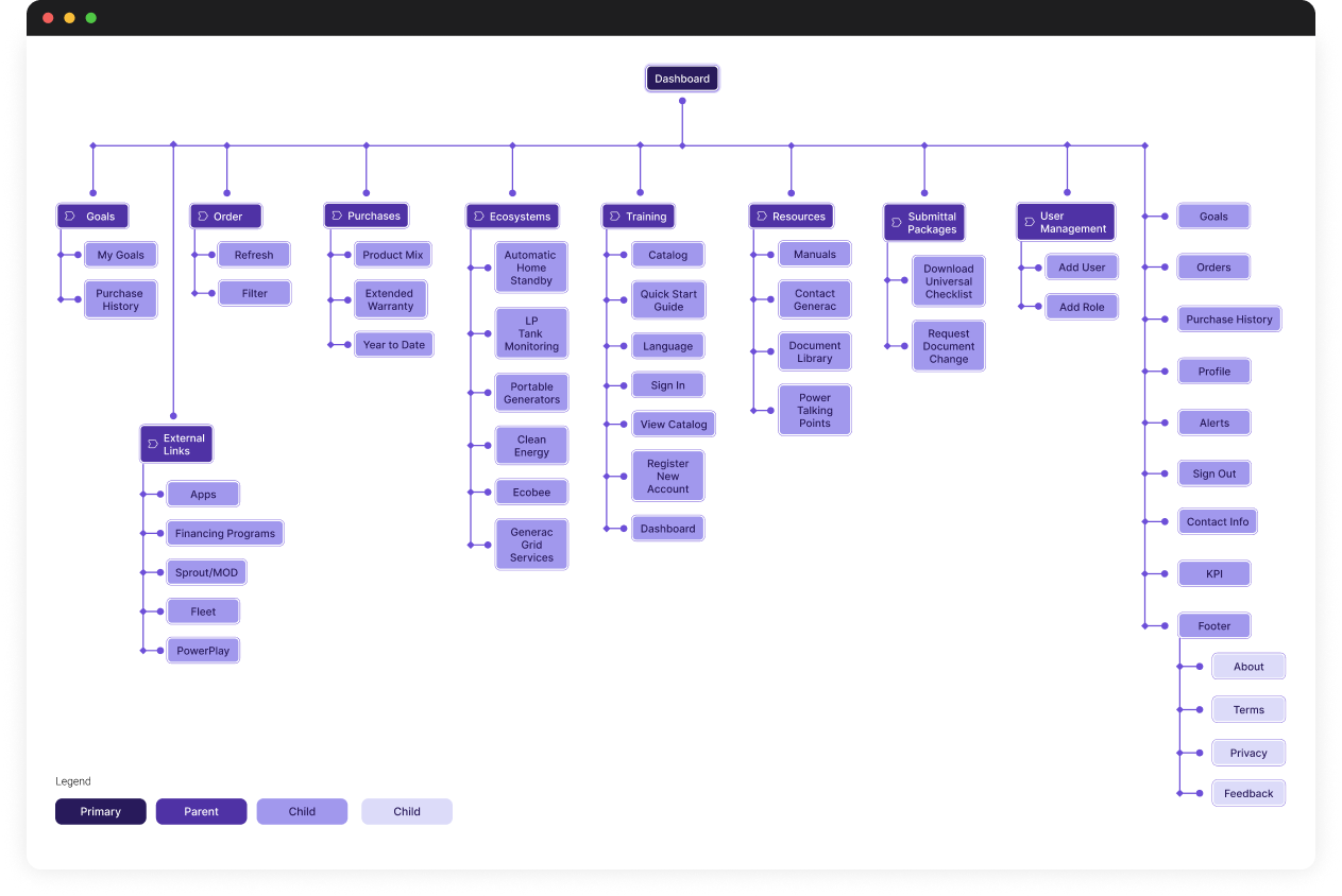 Redesigned Generac dashboard