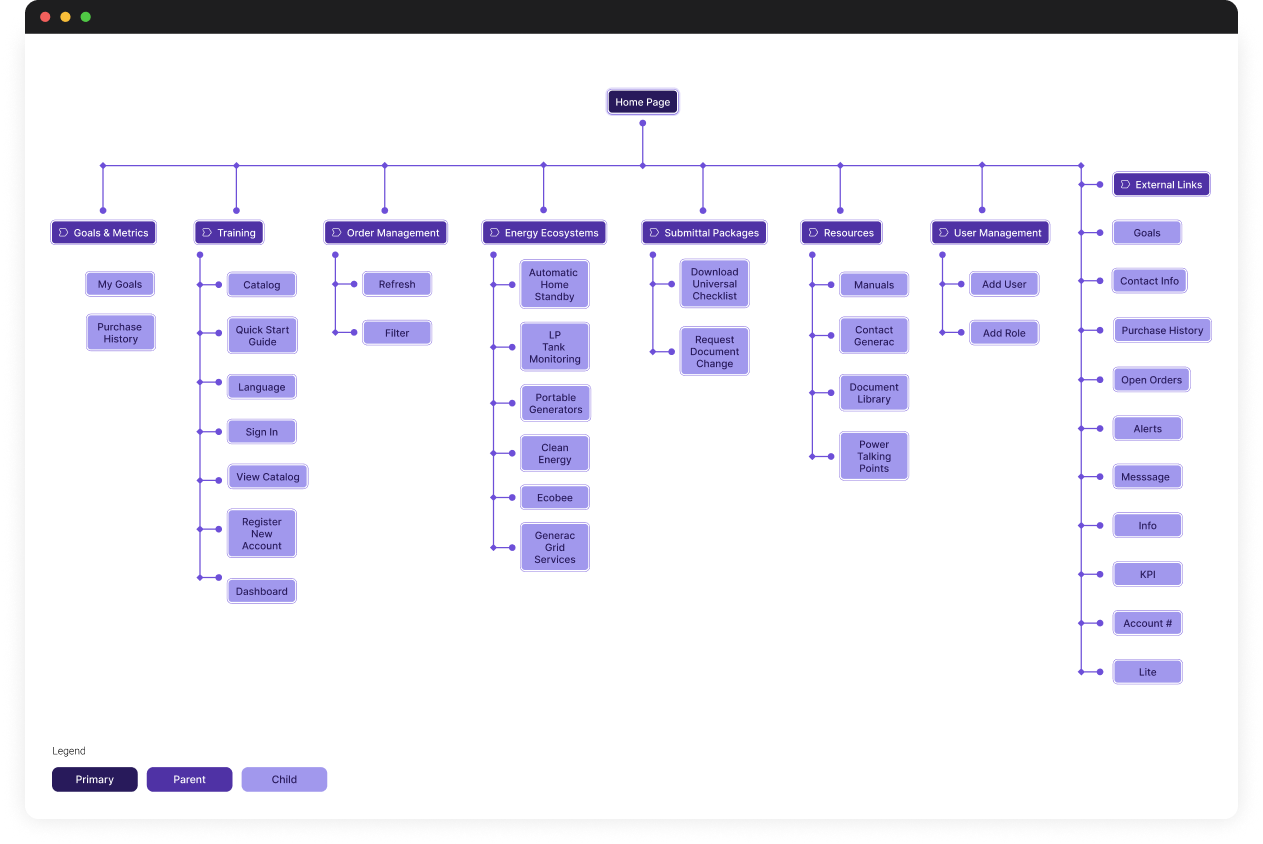 Legacy Generac dashboard